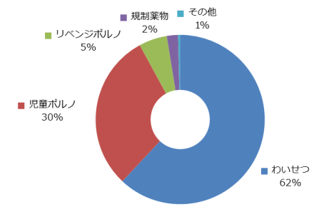 statistics2015_01